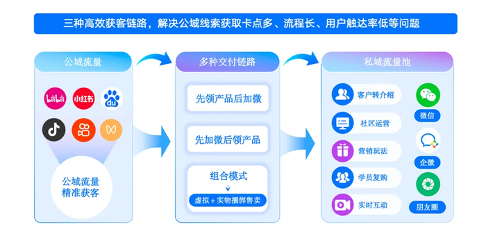 小鹅通发布心理行业数字化解决方案，构建全链路经营闭环