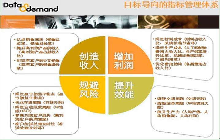 德昂信息技术(北京)